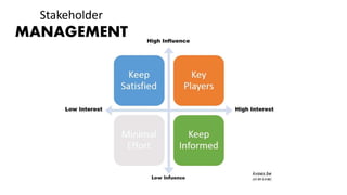 Stakeholder
MANAGEMENT
 