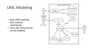 UML Modeling
• Basic UML modeling
that customer
understands
• User roles and scenarios
can be modeled
 