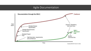 Agile Documentation
 