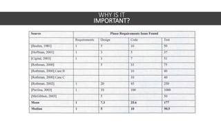 WHY IS IT
IMPORTANT?
 