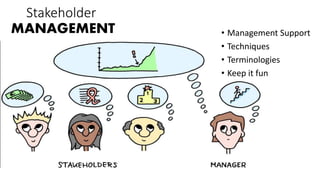 • Management Support
• Techniques
• Terminologies
• Keep it fun
Stakeholder
MANAGEMENT
 