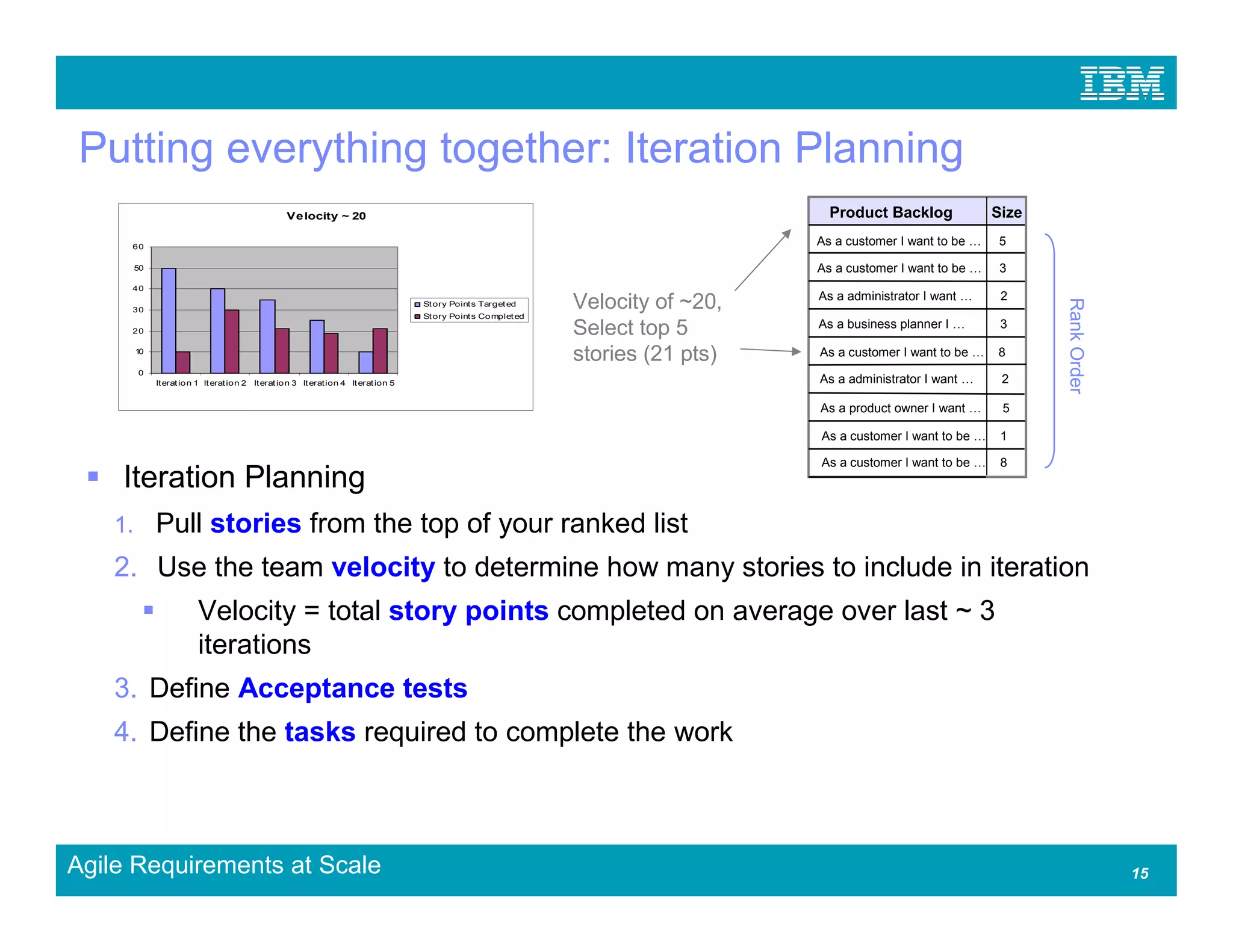 Putting everything together: Iteration Planning
                                                  Ve locity ~ 20                                                                        Product Backlog            Size

     60
                                                                                                                                      As a customer I want to be   5

     50                                                                                                                               As a customer I want to be    3
     40
                                                                                                                                      As a administrator I want     2
                                                                                                                   Velocity of ~20,




                                                                                                                                                                          Rank Order
                                                                                      St ory Point s Target ed
     30
                                                                                      St ory Point s Co mplet ed
     20                                                                                                            Select top 5       As a business planner I       3

     10
                                                                                                                   stories (21 pts)   As a customer I want to be   8
      0
          It erat io n 1 It erat ion 2   It erat io n 3 It erat ion 4 It erat ion 5                                                   As a administrator I want     2

                                                                                                                                      As a product owner I want     5

                                                                                                                                      As a customer I want to be    1

                                                                                                                                      As a customer I want to be    8
    Iteration Planning
    1. Pull stories from the top of your ranked list
    2. Use the team velocity to determine how many stories to include in iteration
                       Velocity = total story points completed on average over last ~ 3
                       iterations
    3. Define Acceptance tests
    4. Define the tasks required to complete the work



Agile Requirements at Scale                                                                                                                                                            15
 
