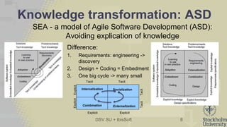 DSV SU + IbisSoft
Knowledge transformation: ASD
SEA - a model of Agile Software Development (ASD):
Avoiding explication of knowledge
8
Difference:
1. Requirements: engineering ->
discovery
2. Design + Coding = Embedment
3. One big cycle -> many small
Tacit
Tacit
Externalization
Tacit
Combination
Internalization Socialization
Explicit
ExplicitExplicit
Explicit
Tacit
 