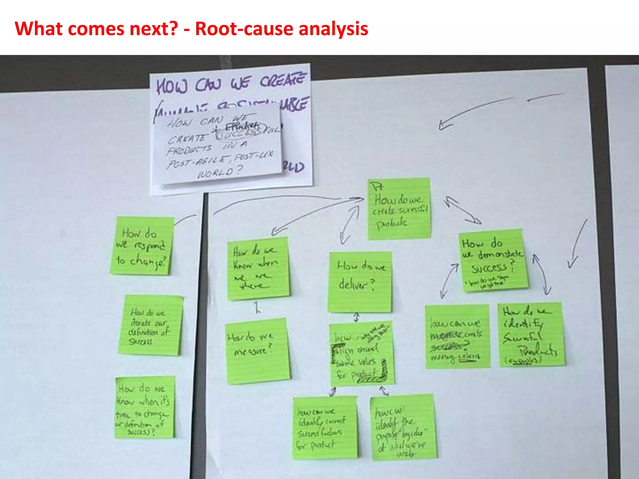 Collaborative workshop techniques