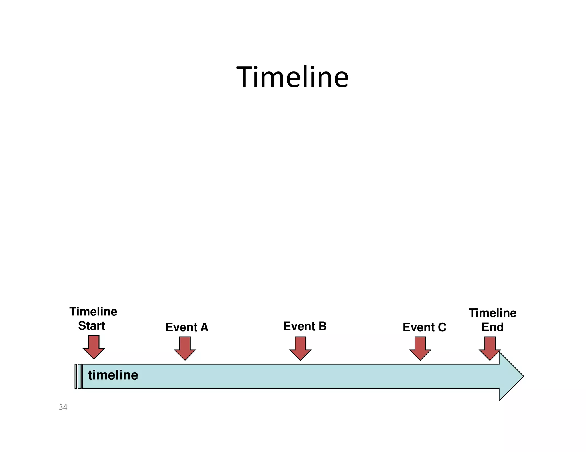 Timeline




     Timeline                                       Timeline
       Start       Event A      Event B   Event C     End



        timeline

34
 