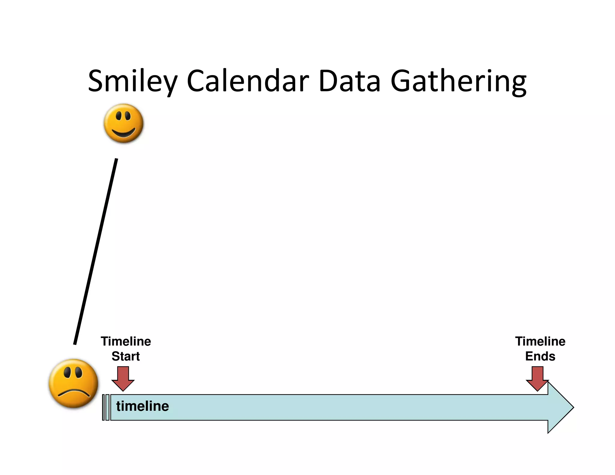 Smiley Calendar Data Gathering




Timeline                     Timeline
  Start                        Ends



  timeline
 