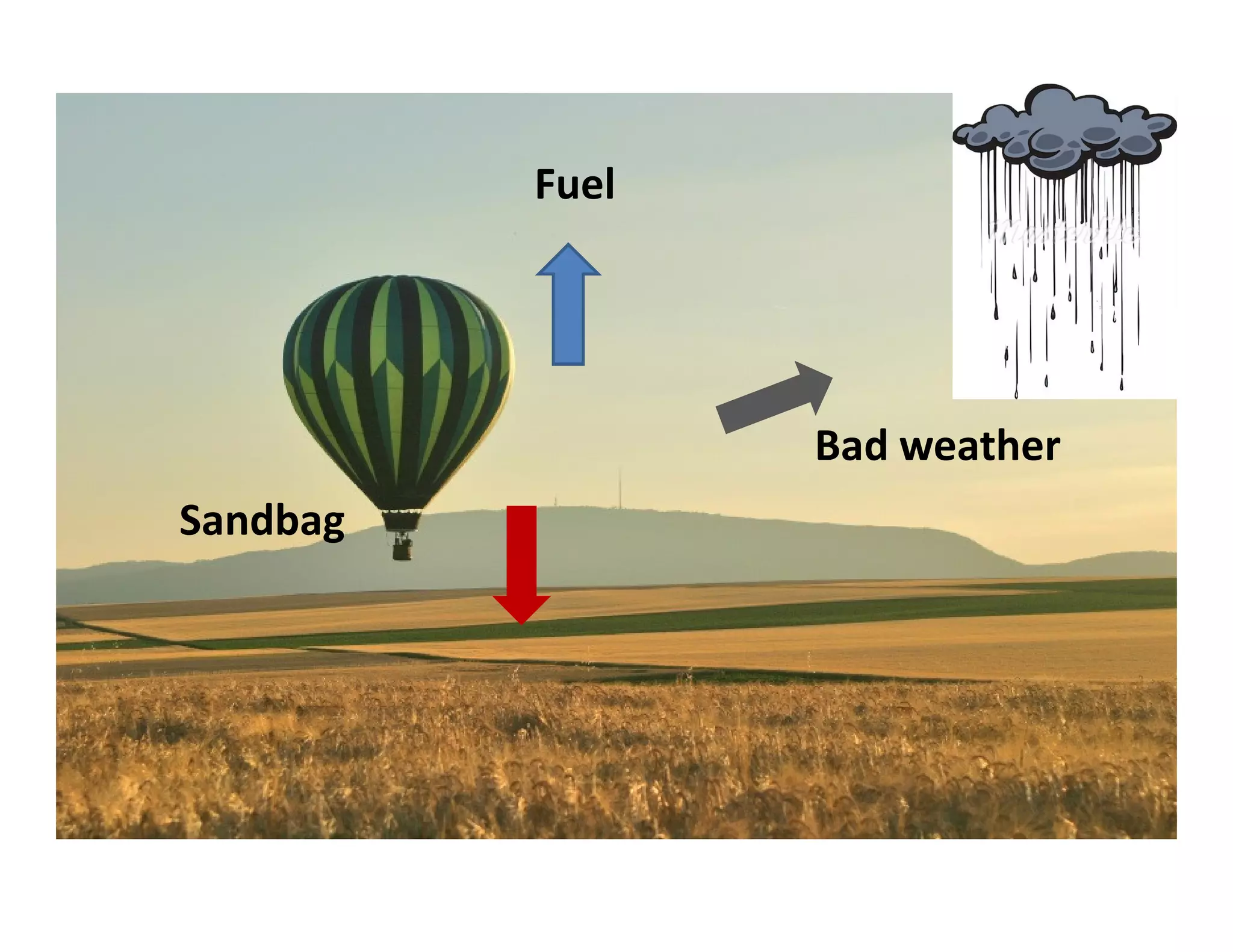 Fuel




                 Bad weather
Sandbag
 