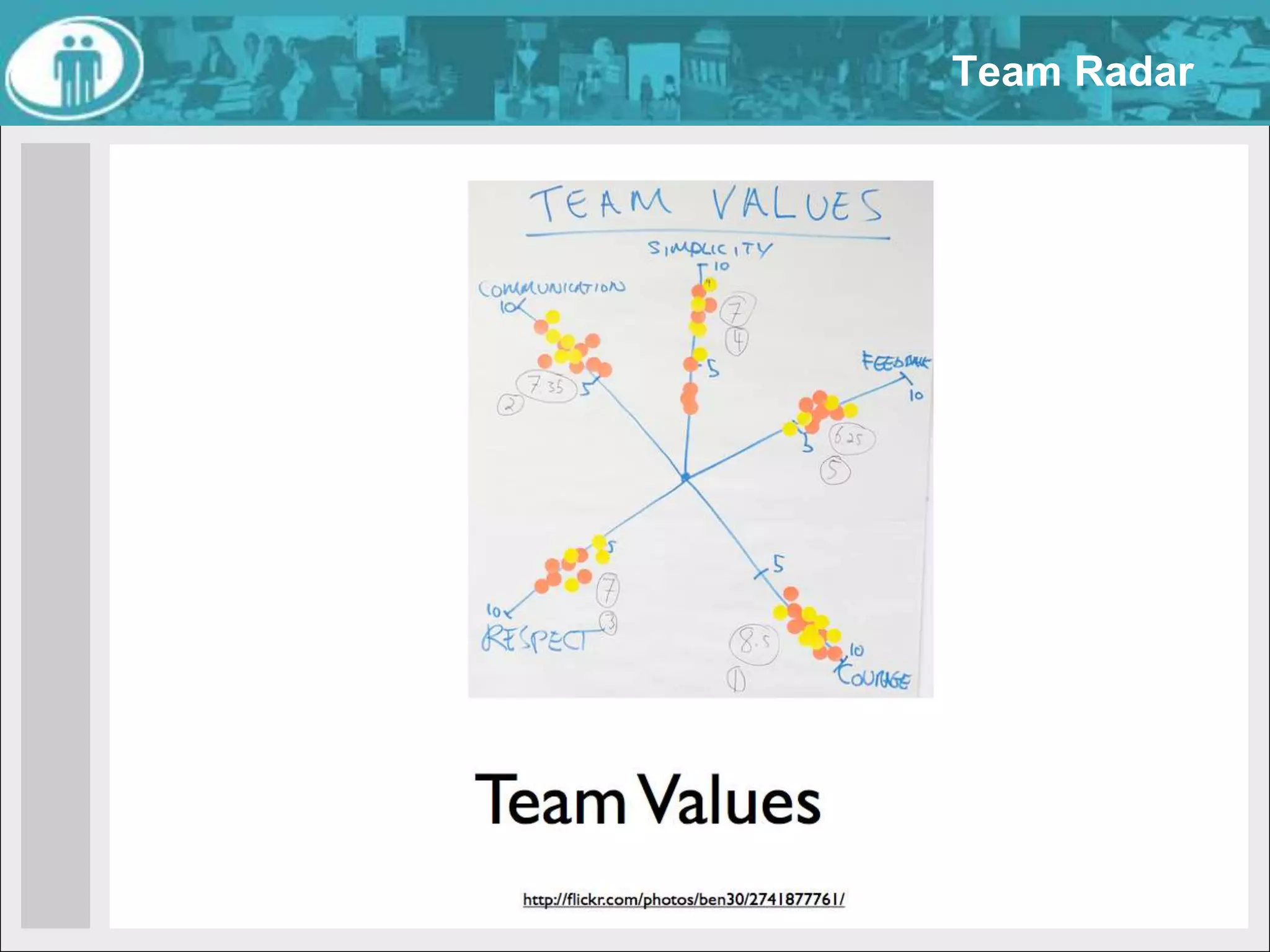 Use the Core Protocols (or better) when applicable.