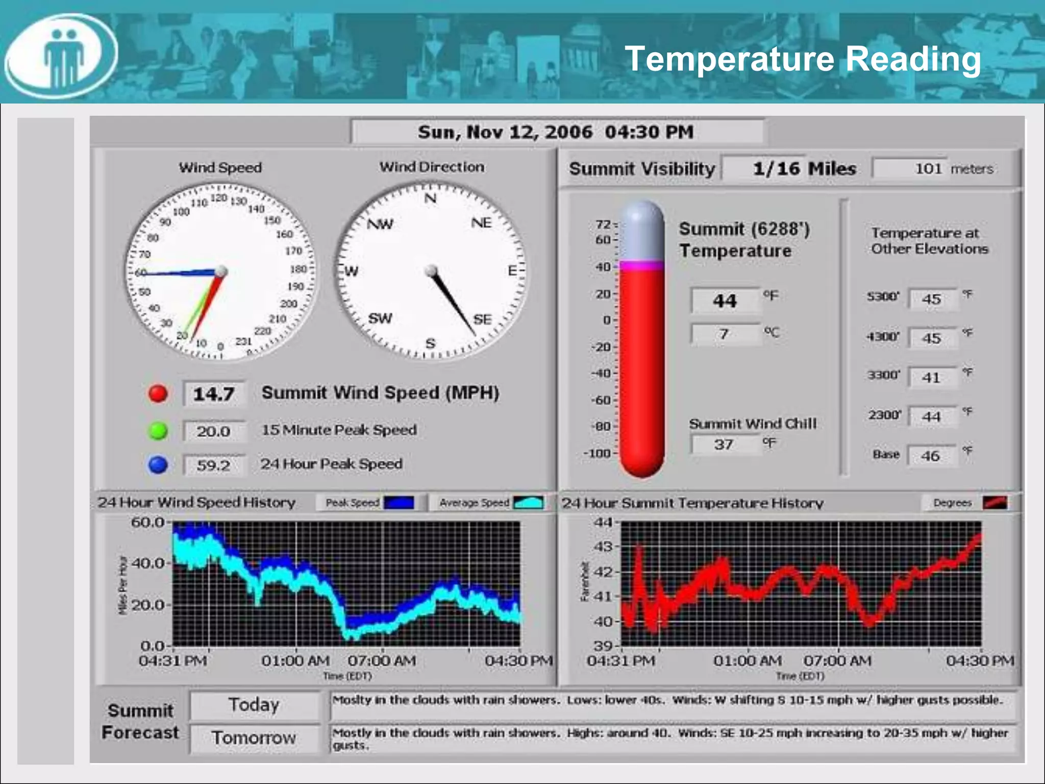 Only a few people participating