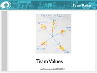 Use the Core Protocols (or better) when applicable.