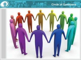 6 thinking hats