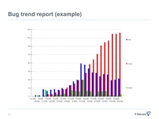 Bug trend report (example)




11
 
