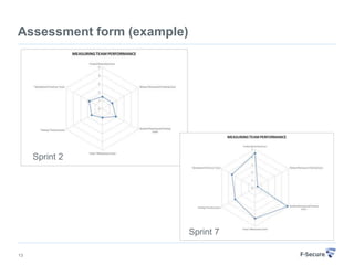 Assessment form (example)




     Sprint 2




                            Sprint 7

13
 