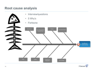Root cause analysis
            • Interview/questions
            • 5 Why’s
            • Fishbone




19
 