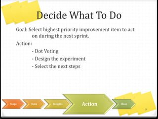 An Alternative – Six Thinking
Hats
13
 