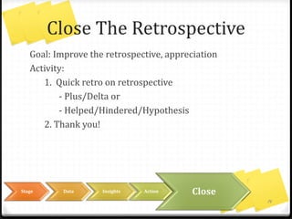 Common
Anti-Patterns
14
 