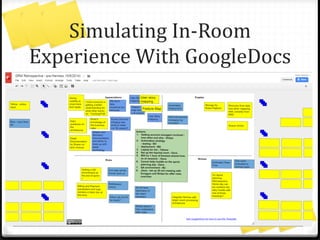 Getting Creative..
25
In the room: On a WebEx( in GoogleDocs):
Combined:
Frogs that
annoyed us
last Sprint
Remember the
future:
The amazing way we
worked together in
next Sprint 
 