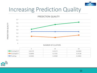Increasing Prediction Quality
13
 