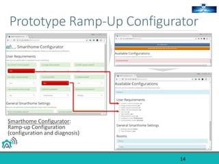 Prototype Ramp-Up Configurator
14
Smarthome Configurator:
Ramp-up Configuration
(configuration and diagnosis)
 