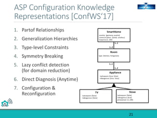 ASP Configuration Knowledge
Representations [ConfWS‘17]
1. Partof Relationships
2. Generalization Hierarchies
3. Type-level Constraints
4. Symmetry Breaking
5. Lazy conflict detection
(for domain reduction)
6. Direct Diagnosis (Anytime)
7. Configuration &
Reconfiguration
21
 