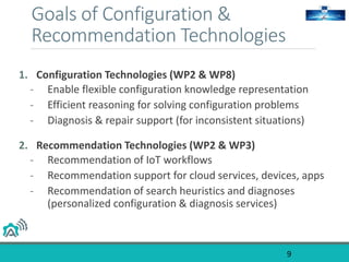 Goals of Configuration &
Recommendation Technologies
9
1. Configuration Technologies (WP2 & WP8)
- Enable flexible configuration knowledge representation
- Efficient reasoning for solving configuration problems
- Diagnosis & repair support (for inconsistent situations)
2. Recommendation Technologies (WP2 & WP3)
- Recommendation of IoT workflows
- Recommendation support for cloud services, devices, apps
- Recommendation of search heuristics and diagnoses
(personalized configuration & diagnosis services)
 