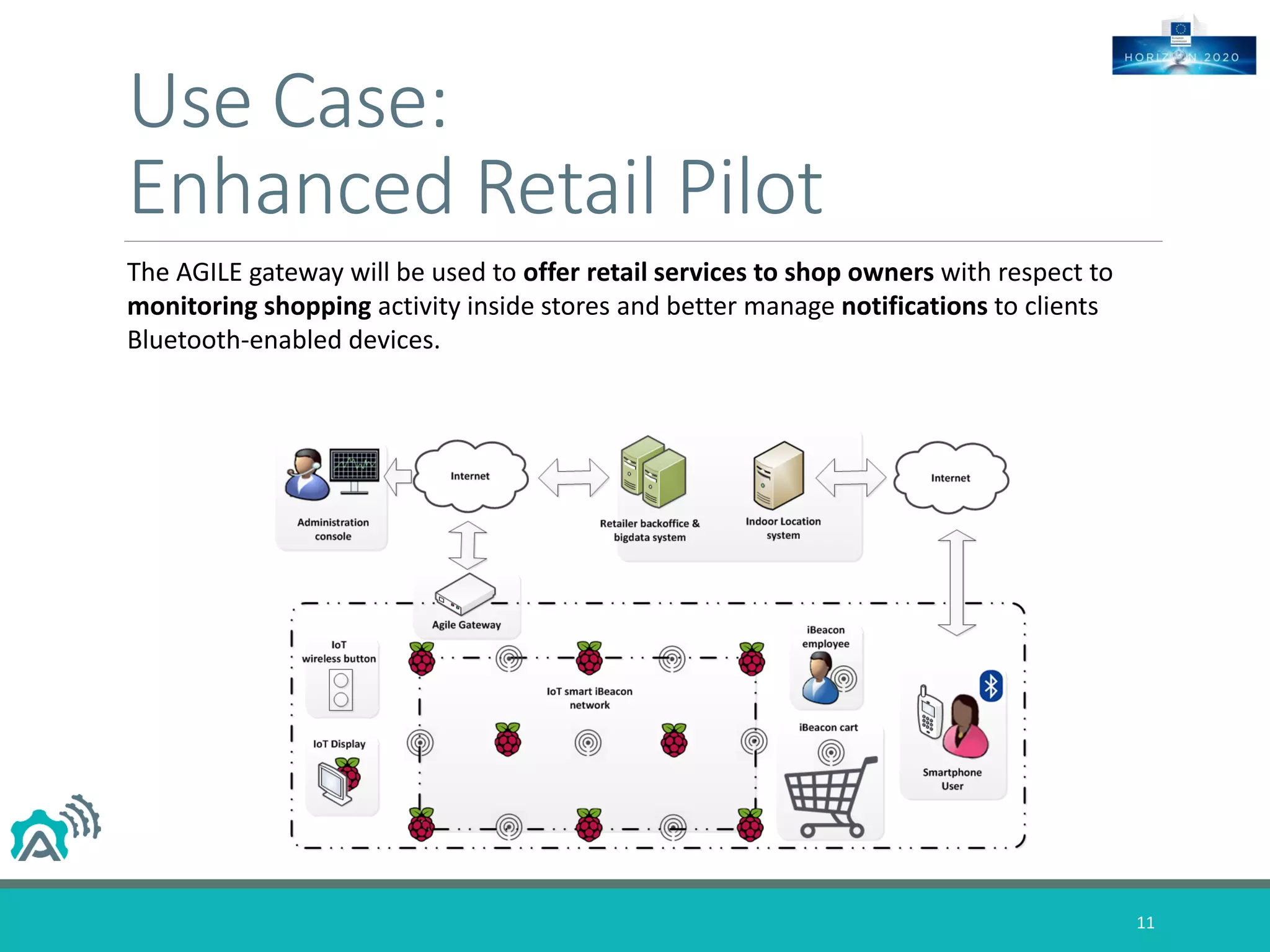 Use Case:
Enhanced Retail Pilot
The AGILE gateway will be used to offer retail services to shop owners with respect to
monitoring shopping activity inside stores and better manage notifications to clients
Bluetooth-enabled devices.
11
 