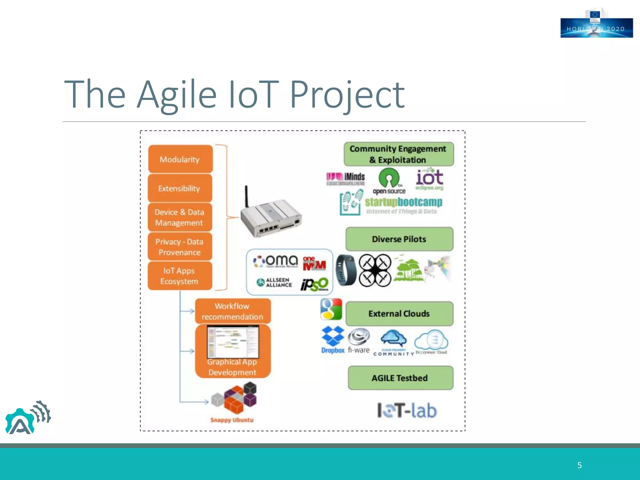 The Agile IoT Project
5
 