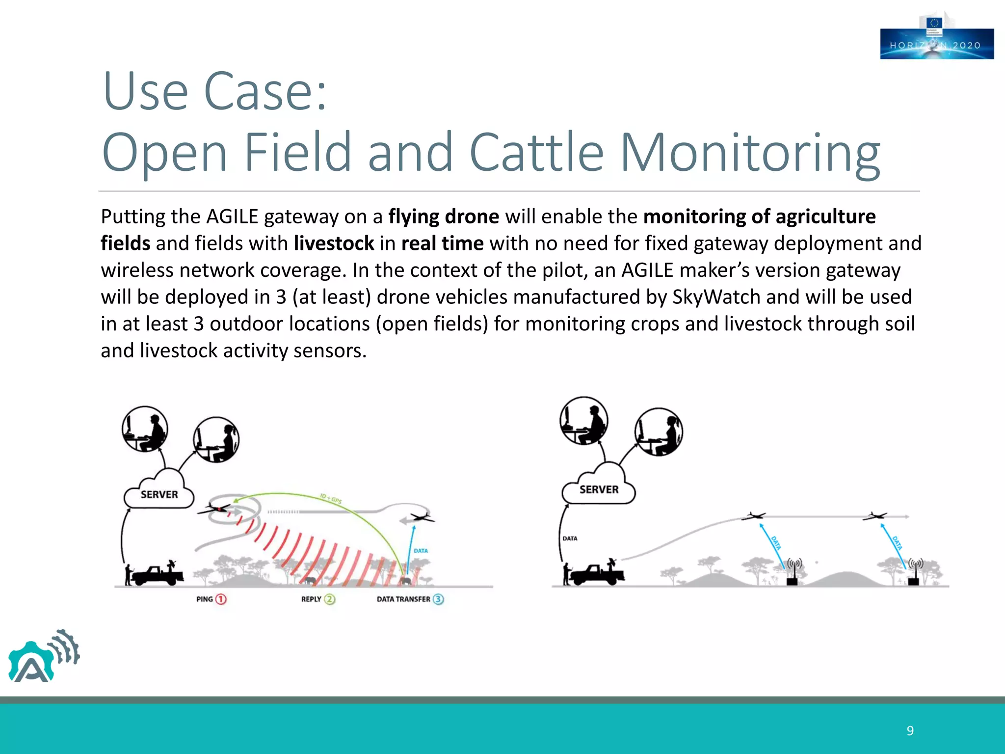 Use Case:
Open Field and Cattle Monitoring
Putting the AGILE gateway on a flying drone will enable the monitoring of agriculture
fields and fields with livestock in real time with no need for fixed gateway deployment and
wireless network coverage. In the context of the pilot, an AGILE maker’s version gateway
will be deployed in 3 (at least) drone vehicles manufactured by SkyWatch and will be used
in at least 3 outdoor locations (open fields) for monitoring crops and livestock through soil
and livestock activity sensors.
9
 