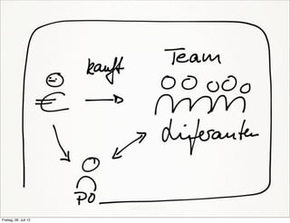 Freitag, 06. Juli 12
 