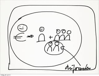 Freitag, 06. Juli 12
 