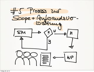 Freitag, 06. Juli 12
 