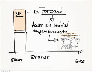 Freitag, 06. Juli 12
 