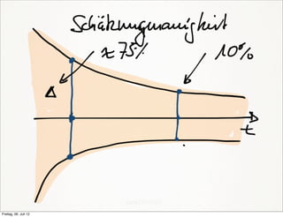 Freitag, 06. Juli 12
 