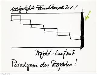 Freitag, 06. Juli 12
 