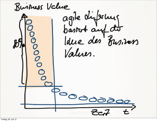 Freitag, 06. Juli 12
 