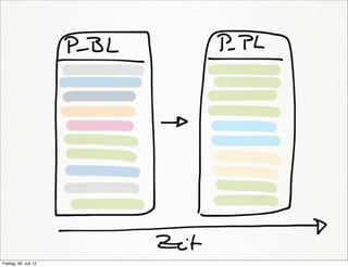 Freitag, 06. Juli 12
 