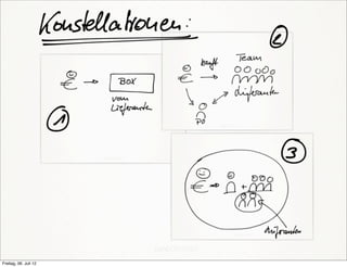 Freitag, 06. Juli 12
 