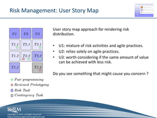 Agile risk management | PDF