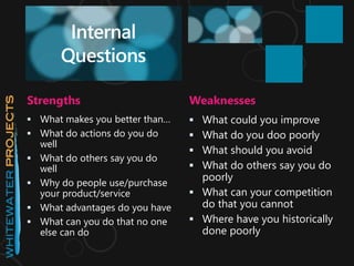 Internal
Questions
Strengths Weaknesses
 What makes you better than…
 What do actions do you do
well
 What do others say you do
well
 Why do people use/purchase
your product/service
 What advantages do you have
 What can you do that no one
else can do
 What could you improve
 What do you doo poorly
 What should you avoid
 What do others say you do
poorly
 What can your competition
do that you cannot
 Where have you historically
done poorly
 