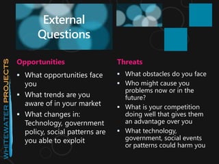 External
Questions
Opportunities Threats
 What opportunities face
you
 What trends are you
aware of in your market
 What changes in:
Technology, government
policy, social patterns are
you able to exploit
 What obstacles do you face
 Who might cause you
problems now or in the
future?
 What is your competition
doing well that gives them
an advantage over you
 What technology,
government, social events
or patterns could harm you
 