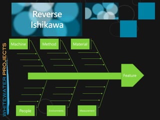 Reverse
Ishikawa
Feature
Machine Method Material
People Environments Measurement
 