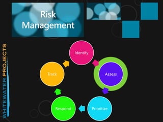Identify
Assess
PrioritizeRespond
Track
Risk
Management
 