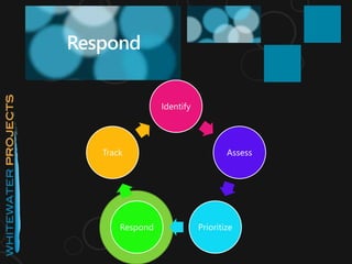 Identify
Assess
PrioritizeRespond
Track
Respond
 