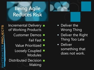 Being Agile
Reduces Risk
Incremental Delivery
of Working Products
Customer Demos
Fail Fast
Value Prioritized
Loosely Coupled
Modules
Distributed Decision
Making
 Deliver the
Wrong Thing
 Deliver the Right
Thing Too Late
 Deliver
something that
does not work.
 