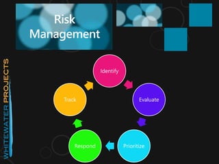 Agile risk management - Enterprise agility 