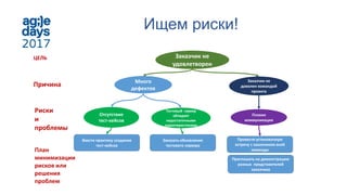Ищем риски!
Заказчик не
удовлетворен
Много
дефектов
Заказчик не
доволен командой
проекта
Отсутствие
тест-кейсов
Тестовый сервер
обладает
недостаточными
характеристиками
Плохие
коммуникация
Провести установочную
встречу с заказчиком всей
команды
ЦЕЛЬ
Причина
Риски
и
проблемы
Приглашать на демонстрацию
разных представителей
заказчика
План
минимизации
рисков или
решения
проблем
Ввести практику создания
тест-кейсов
Заказать обновление
тестового сервера
 