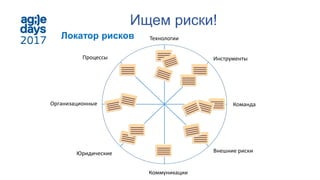 Ищем риски!
Локатор рисков Технологии
Команда
Инструменты
Внешние риски
Коммуникации
Юридические
Организационные
Процессы
 