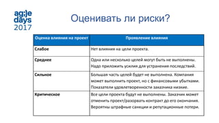 Оценивать ли риски?
Оценка влияния на проект Проявление влияния
Слабое Нет влияния на цели проекта.
Среднее Одна или несколько целей могут быть не выполнены.
Надо приложить усилия для устранения последствий.
Сильное Большая часть целей будет не выполнена. Компания
может выполнить проект, но с финансовыми убытками.
Показатели удовлетворенности заказчика низкие.
Критическое Все цели проекта будут не выполнены. Заказчик может
отменить проект/разорвать контракт до его окончания.
Вероятны штрафные санкции и репутационные потери.
 