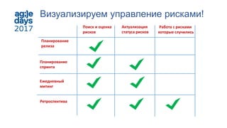 Визуализируем управление рисками!
Планирование
релиза
Планирование
спринта
Ретроспектива
Ежедневный
митинг
Поиск и оценка
рисков
Актуализация
статуса рисков
Работа с рисками
которые случились
 