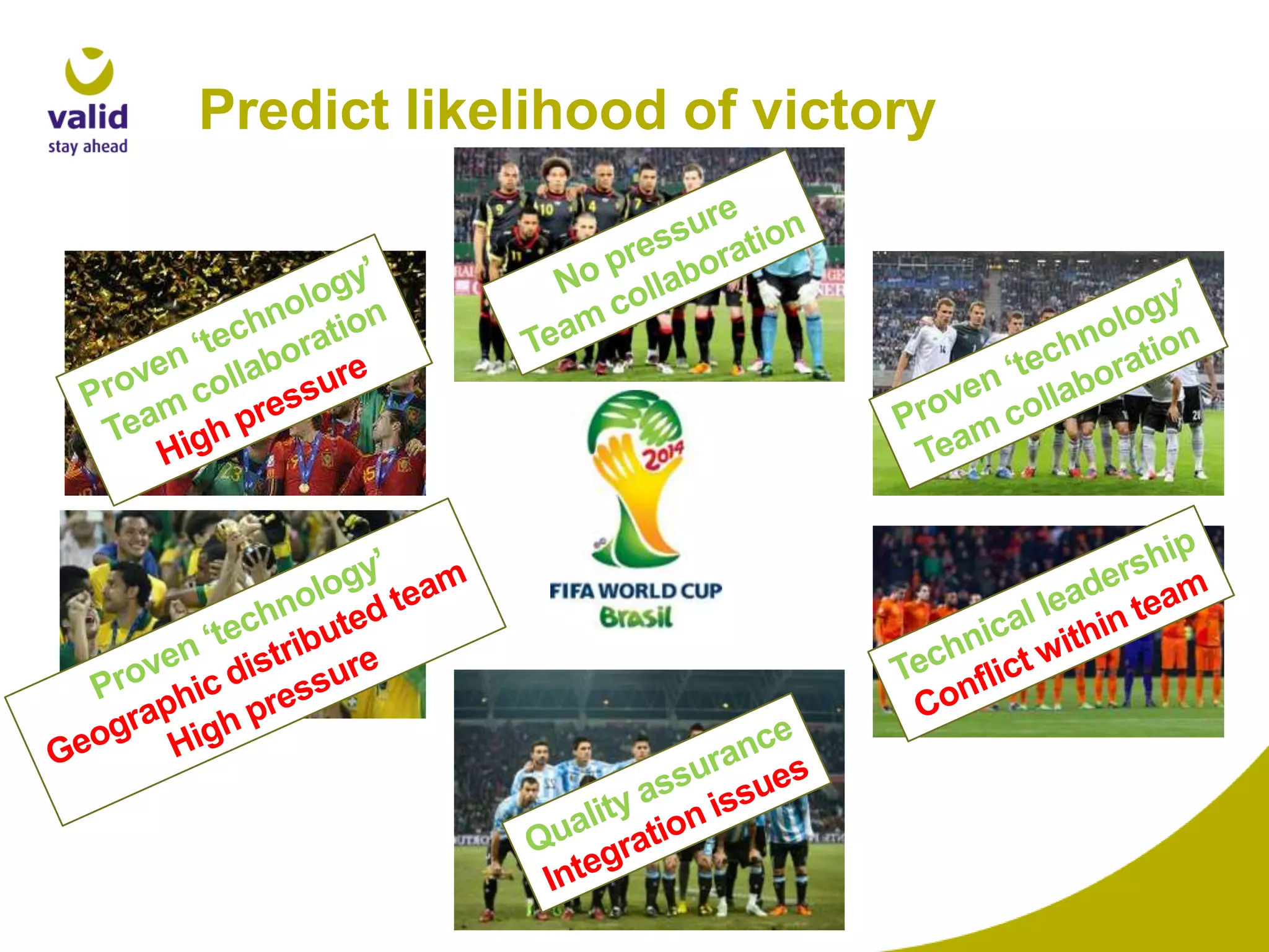 Predict likelihood of victory

 